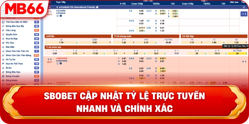 Sbobet cập nhật tỷ lệ trực tuyến nhanh và chính xác